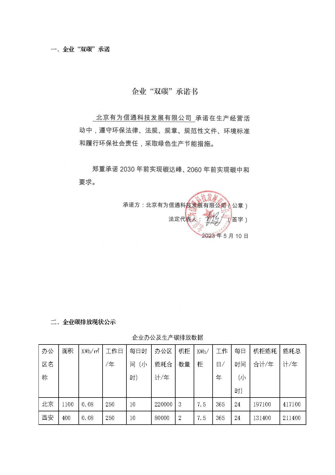 官网披露企业双碳允许碳减排目的等_页面_1.png